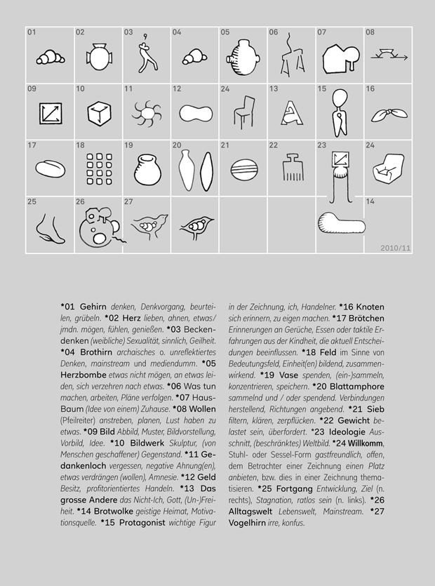 Extra kurzes Darstellerlexikon aus dem Jahr 2010, für die Rückseite Des Kalaogs zur Ausstellung "The Feeling of What Happens (Henry 2)