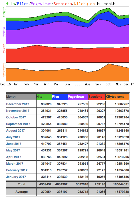 Die Statistik von www.hanneskater.de aus dem Jahr 2017