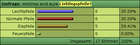 Lieblingspfeile - Umfrage